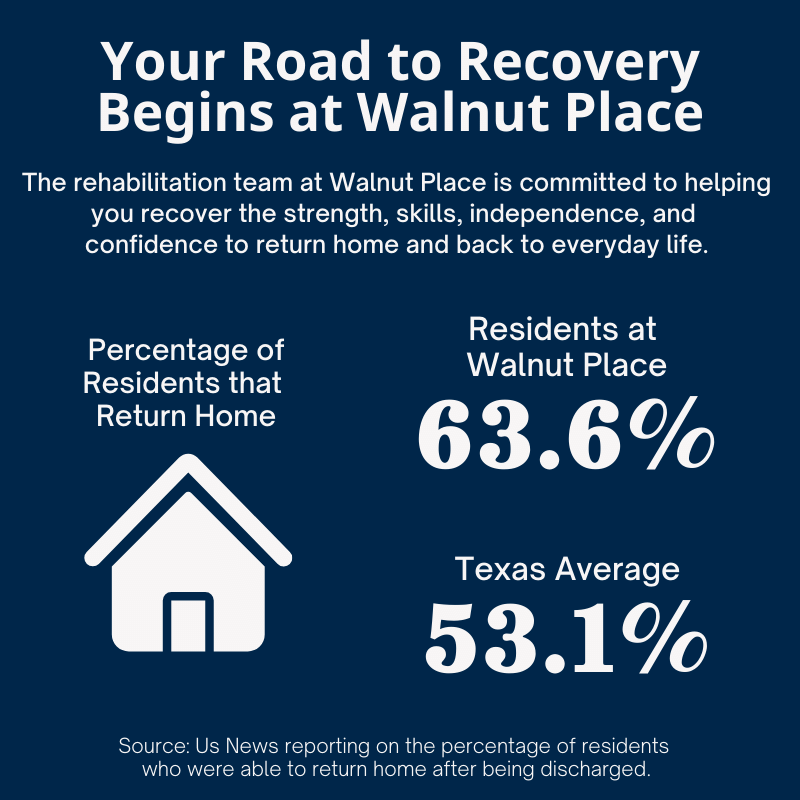 Your Road to Recovery Begins at Walnut Place